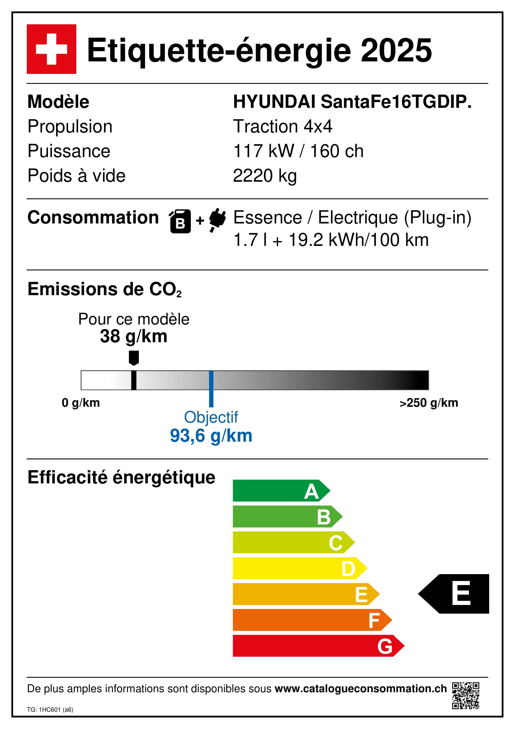 Emissions